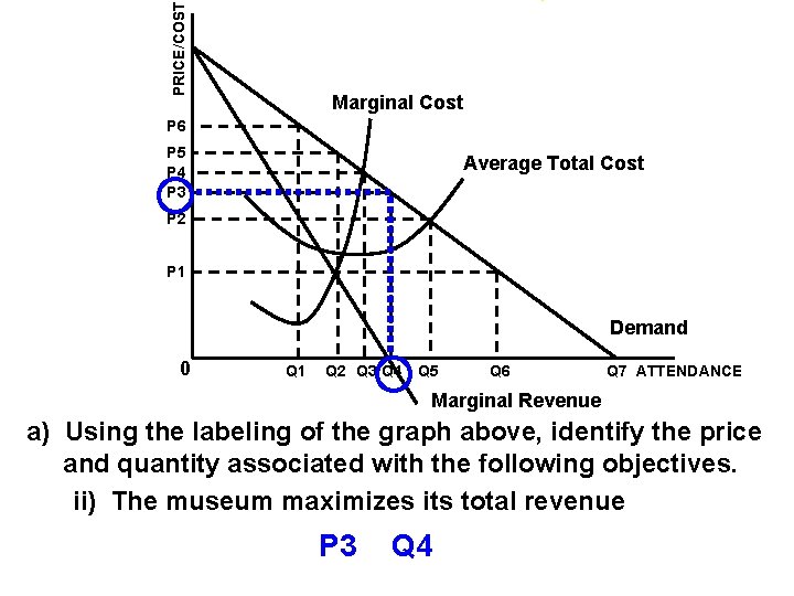 PRICE/COST Marginal Cost P 6 P 5 P 4 P 3 Average Total Cost