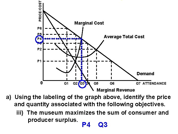 PRICE/COST Marginal Cost P 6 P 5 P 4 P 3 Average Total Cost