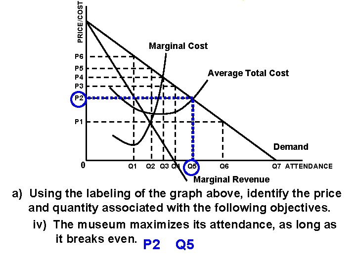 PRICE/COST Marginal Cost P 6 P 5 P 4 P 3 Average Total Cost