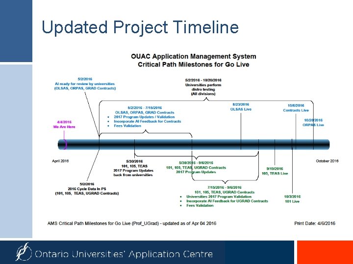 Updated Project Timeline 