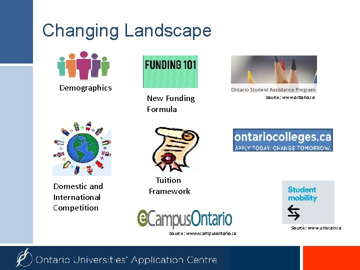 Changing Landscape Demographics Domestic and International Competition New Funding Formula Source: www. ontario. ca