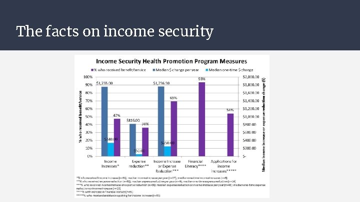 The facts on income security The facts on income security