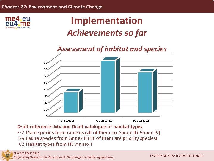 Chapter 27: Environment and Climate Change Implementation Achievements so far Assessment of habitat and