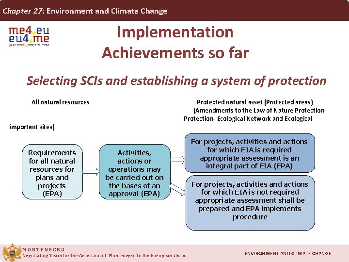 Chapter 27: Environment and Climate Change Implementation Achievements so far Selecting SCIs and establishing