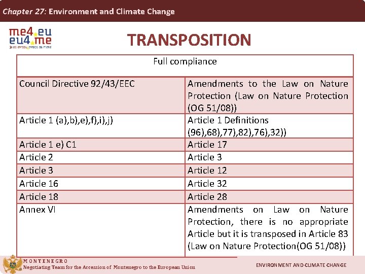 Chapter 27: Environment and Climate Change TRANSPOSITION Full compliance Council Directive 92/43/EEC Article 1