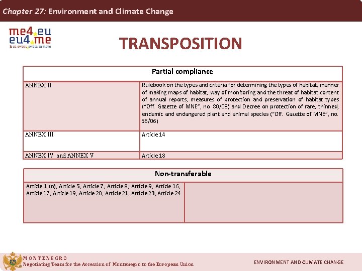 Chapter 27: Environment and Climate Change TRANSPOSITION Partial compliance ANNEX II Rulebook on the