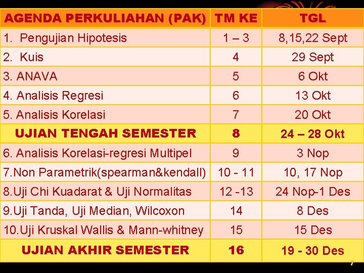 AGENDA PERKULIAHAN (PAK) TM KE MATERI KULIAH 1. Pengujian Hipotesis TGL 1– 3 8,