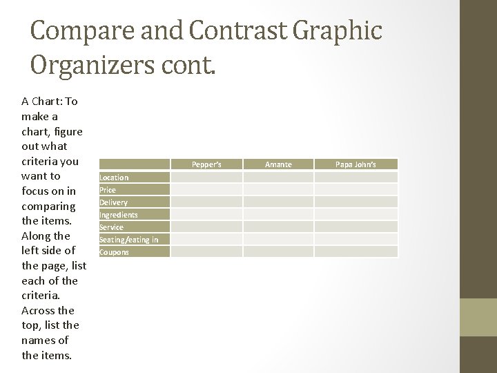 Compare and Contrast Graphic Organizers cont. A Chart: To make a chart, figure out