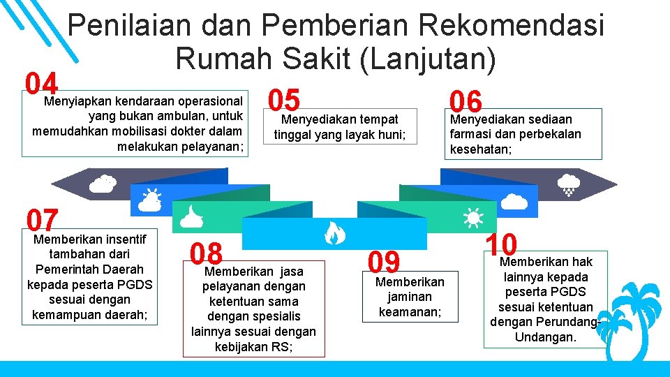 Penilaian dan Pemberian Rekomendasi Rumah Sakit (Lanjutan) 04 Menyiapkan kendaraan operasional 05 06 yang