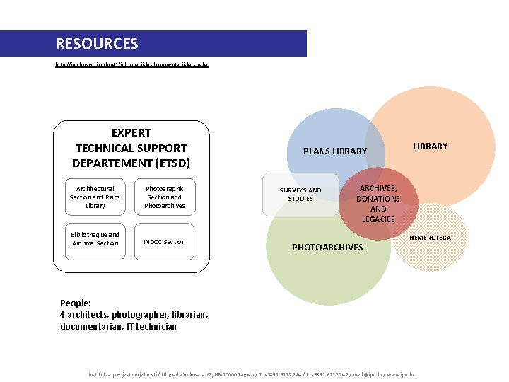 RESOURCES http: //ipu. hr/section/hr/41/informacijsko-dokumentacijska-sluzba EXPERT TECHNICAL SUPPORT DEPARTEMENT (ETSD) Architectural Section and Plans Library