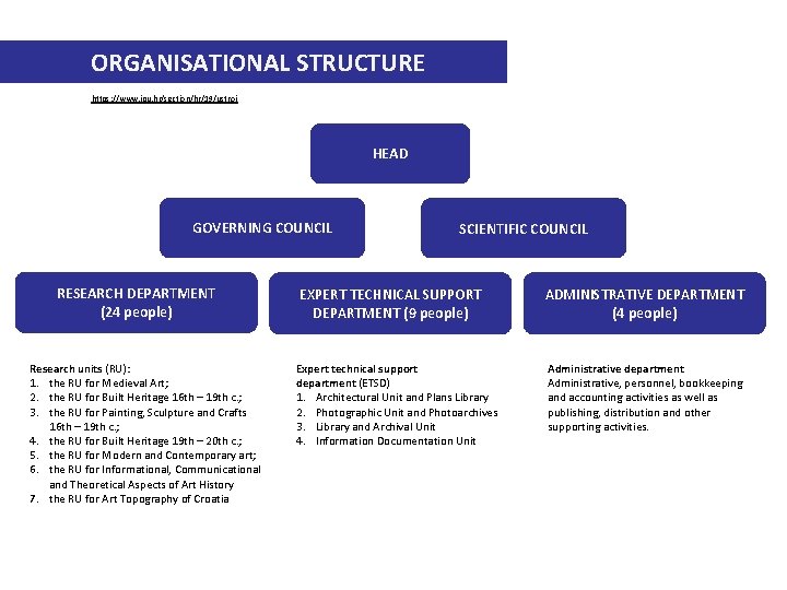  ORGANISATIONAL STRUCTURE https: //www. ipu. hr/section/hr/19/ustroj HEAD GOVERNING COUNCIL RESEARCH DEPARTMENT (24 people)