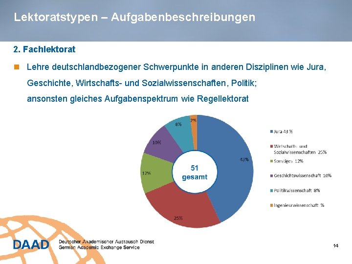 Lektoratstypen – Aufgabenbeschreibungen 2. Fachlektorat Lehre deutschlandbezogener Schwerpunkte in anderen Disziplinen wie Jura, Geschichte,