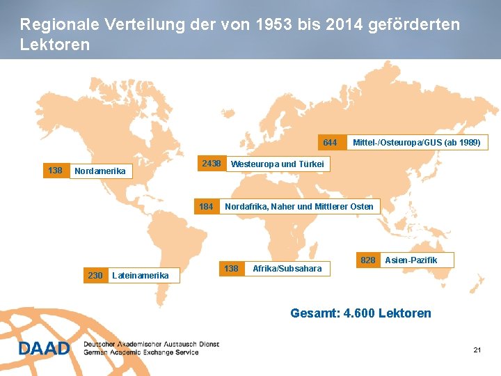 Regionale Verteilung der von 1953 bis 2014 geförderten Lektoren 644 138 Nordamerika 2438 184