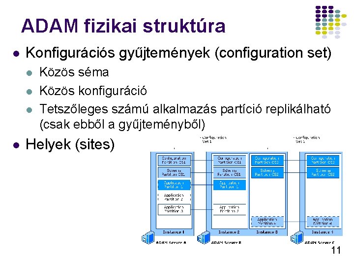 ADAM fizikai struktúra l Konfigurációs gyűjtemények (configuration set) l l Közös séma Közös konfiguráció