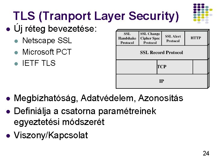 TLS (Tranport Layer Security) l Új réteg bevezetése: l l l Netscape SSL Microsoft