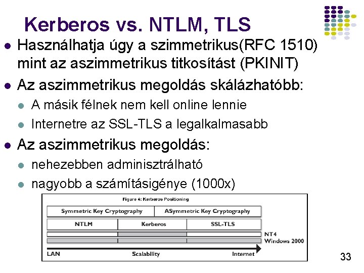 Kerberos vs. NTLM, TLS l l Használhatja úgy a szimmetrikus(RFC 1510) mint az aszimmetrikus