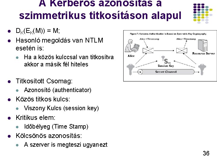 A Kerberos azonosítás a szimmetrikus titkosításon alapul l l DK(EK(M)) = M; Hasonló megoldás