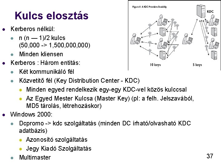 Kulcs elosztás l l l Kerberos nélkül: l n (n — 1)/2 kulcs (50,