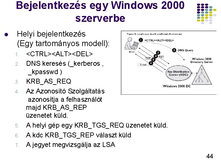 Bejelentkezés egy Windows 2000 szerverbe l Helyi bejelentkezés (Egy tartományos modell): 1. 2. 3.