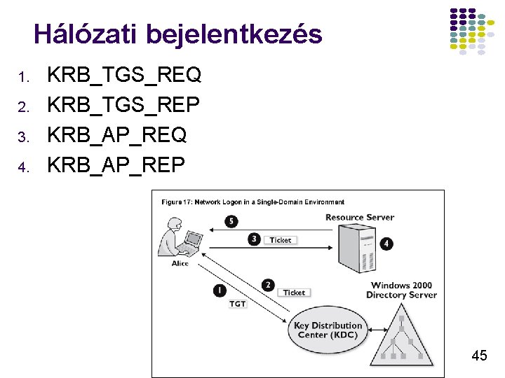 Hálózati bejelentkezés 1. 2. 3. 4. KRB_TGS_REQ KRB_TGS_REP KRB_AP_REQ KRB_AP_REP 45 