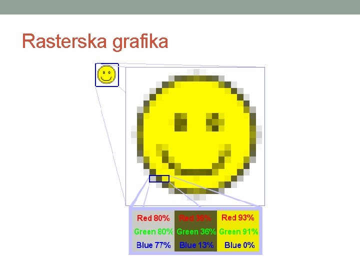 Rasterska grafika 