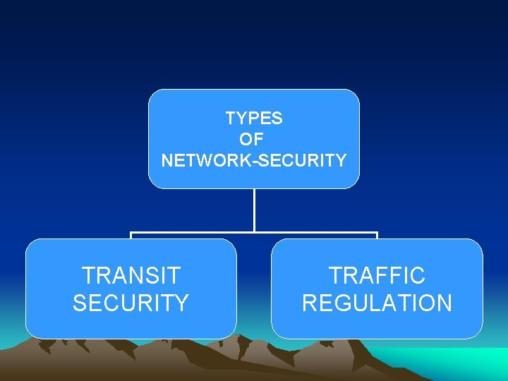 TYPES OF NETWORK-SECURITY TRANSIT SECURITY TRAFFIC REGULATION 