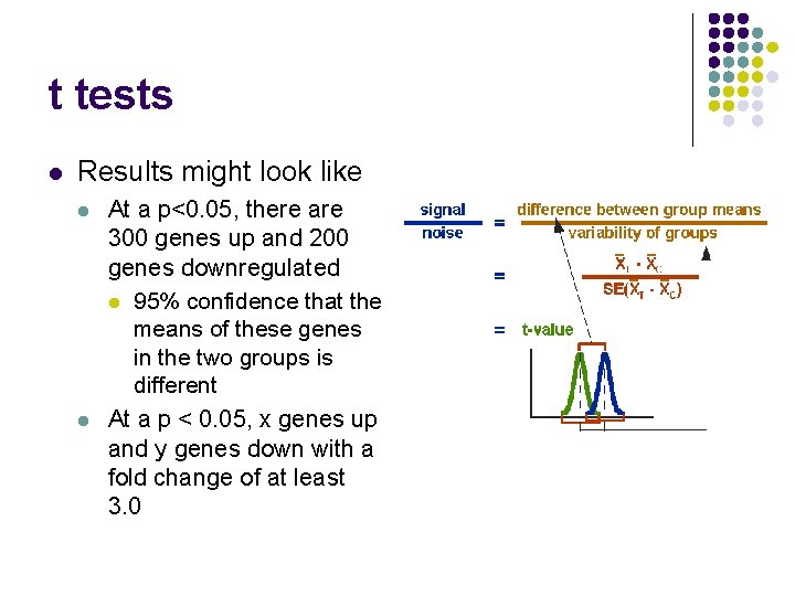 Introduction to Microarray Analysis Uma Chandran Ph D