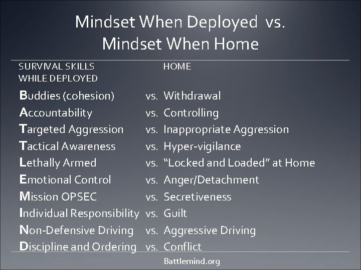 Mindset When Deployed vs. Mindset When Home SURVIVAL SKILLS WHILE DEPLOYED Buddies (cohesion) Accountability