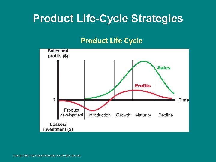 Product Life-Cycle Strategies Product Life Cycle Copyright © 2014 by Pearson Education, Inc. All