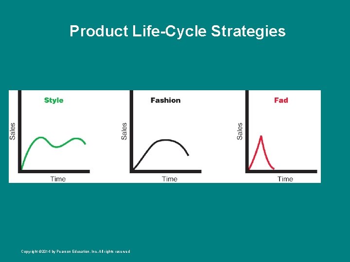 Product Life-Cycle Strategies Copyright © 2014 by Pearson Education, Inc. All rights reserved 