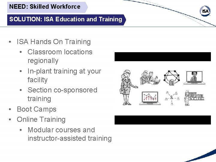 NEED: Skilled Workforce SOLUTION: ISA Education and Training • ISA Hands On Training •