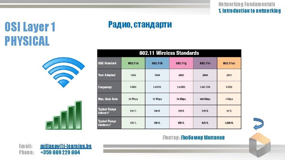 Networking Fundamentals 1. Introduction to networking OSI Layer 1 PHYSICAL Радио, стандарти Лектор: Любомир