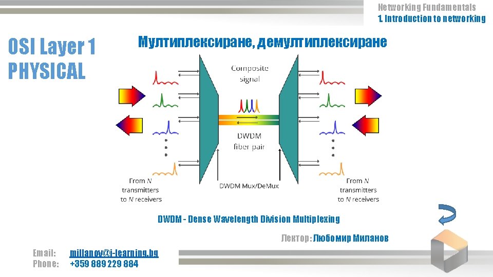 Networking Fundamentals 1. Introduction to networking OSI Layer 1 PHYSICAL Мултиплексиране, демултиплексиране DWDM -
