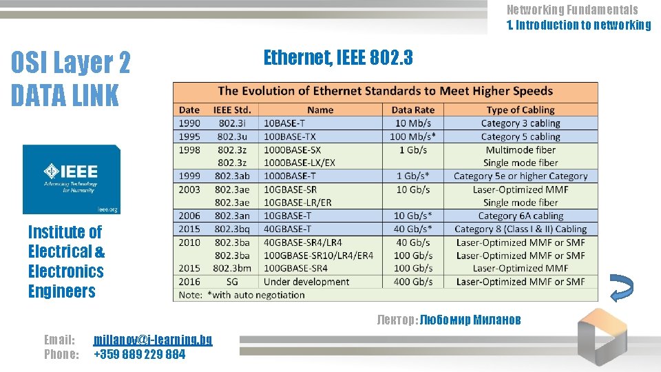 Networking Fundamentals 1. Introduction to networking OSI Layer 2 DATA LINK Ethernet, IEEE 802.