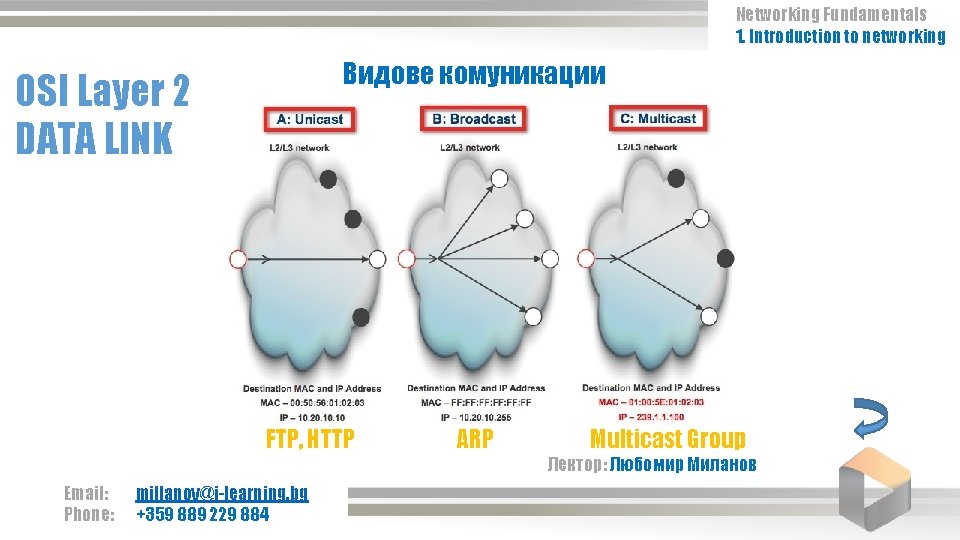 Networking Fundamentals 1. Introduction to networking Видове комуникации OSI Layer 2 DATA LINK FTP,