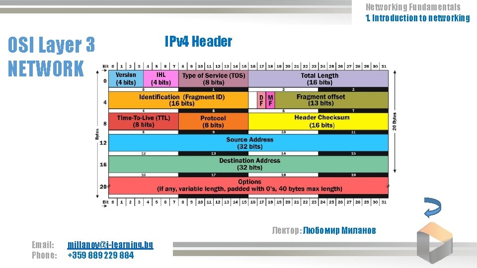 Networking Fundamentals 1. Introduction to networking OSI Layer 3 NETWORK IPv 4 Header Лектор: