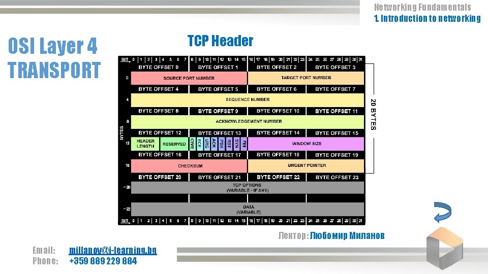 Networking Fundamentals 1. Introduction to networking OSI Layer 4 TRANSPORT TCP Header Лектор: Любомир