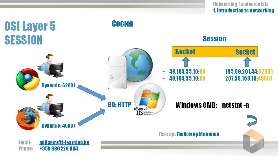 Networking Fundamentals 1. Introduction to networking OSI Layer 5 SESSION Сесия Session Socket •