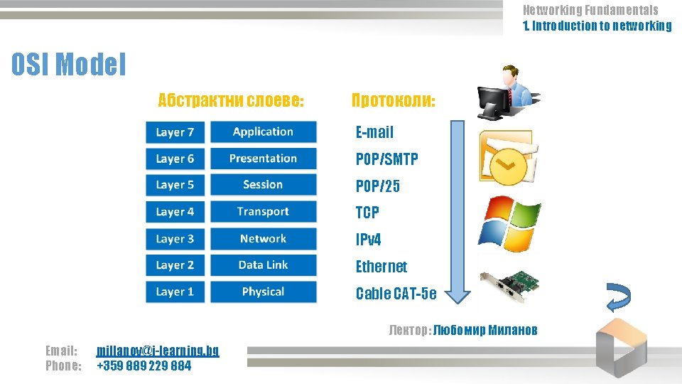 Networking Fundamentals 1. Introduction to networking OSI Model Абстрактни слоеве: Протоколи: E-mail POP/SMTP POP/25