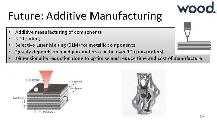 Future: Additive Manufacturing • • • Additive manufacturing of components 3 D Printing Selective