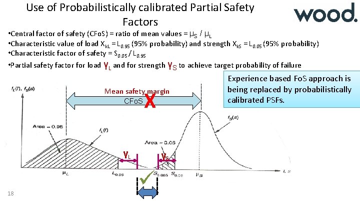 Use of Probabilistically calibrated Partial Safety Factors • Central factor of safety (CFo. S)