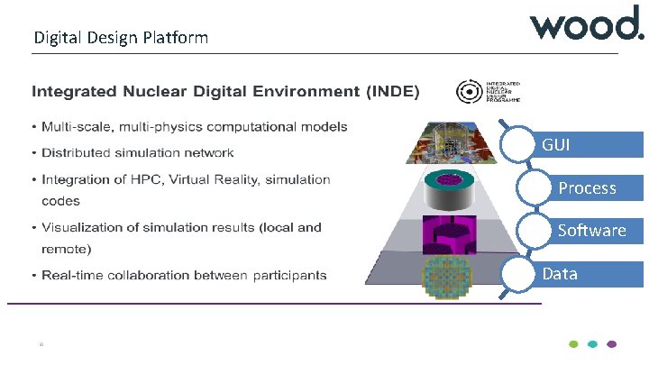 Digital Design Platform GUI Process Software Data 20 
