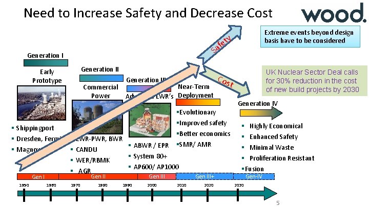 Need to Increase Safety and Decrease Cost ty e af S Generation II Early