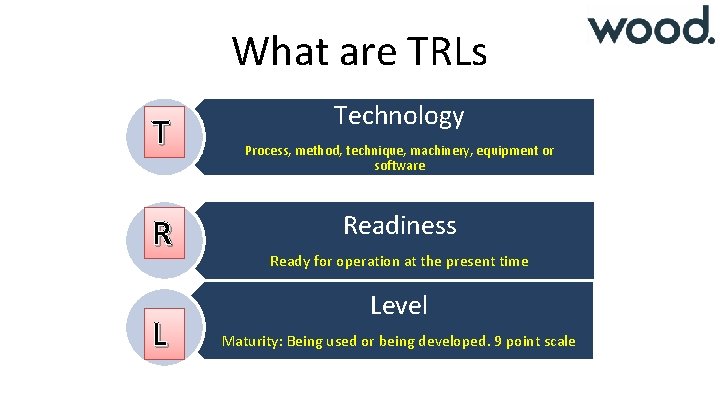 What are TRLs T R L Technology Process, method, technique, machinery, equipment or software