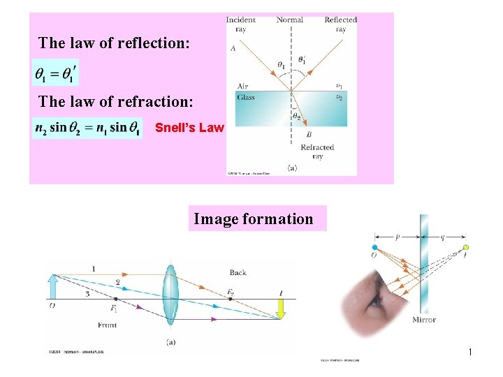 The law of reflection: The law of refraction: Snell’s Law Image formation 1 The law of reflection: The law of refraction: Snell’s Law Image formation 1