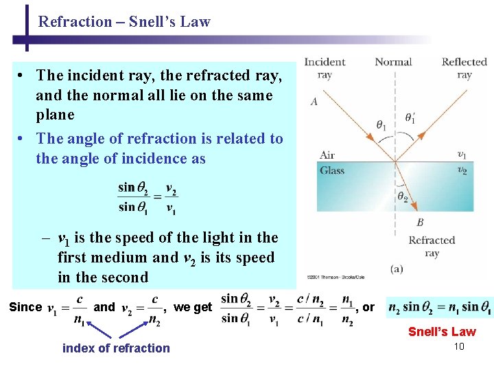 Refraction – Snell’s Law • The incident ray, the refracted ray, and the normal Refraction – Snell’s Law • The incident ray, the refracted ray, and the normal