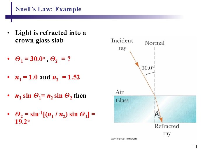 Snell’s Law: Example • Light is refracted into a crown glass slab • Θ Snell’s Law: Example • Light is refracted into a crown glass slab • Θ