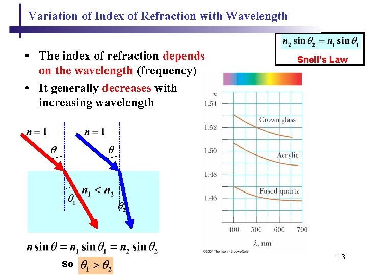 Variation of Index of Refraction with Wavelength • The index of refraction depends on Variation of Index of Refraction with Wavelength • The index of refraction depends on
