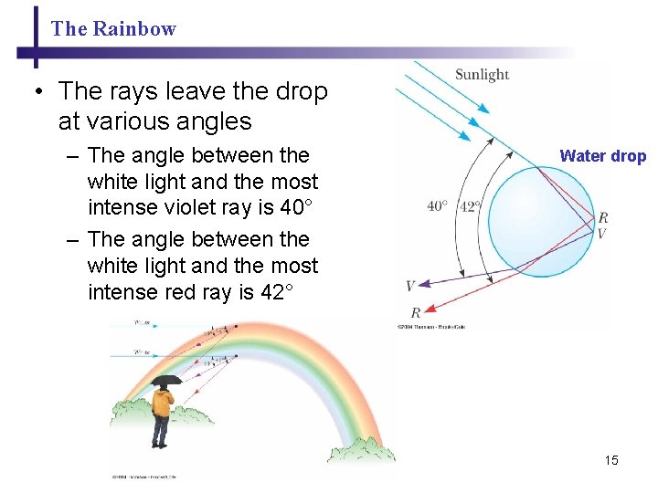 The Rainbow • The rays leave the drop at various angles – The angle The Rainbow • The rays leave the drop at various angles – The angle