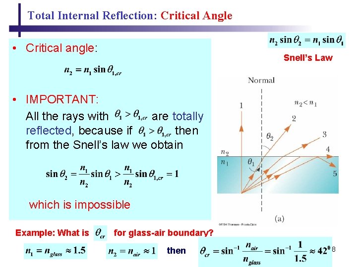 Total Internal Reflection: Critical Angle • Critical angle: Snell’s Law • IMPORTANT: All the Total Internal Reflection: Critical Angle • Critical angle: Snell’s Law • IMPORTANT: All the